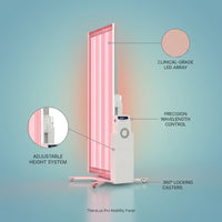 TheraLux Pro Mobility Pane — infographic