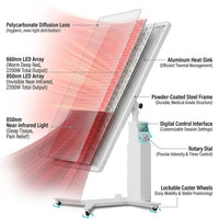 TheraLux Pro Mobility Pane — How It Works